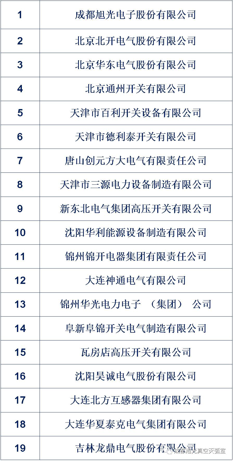 高压电器在电力系统中的作用不容忽视，它们不仅确保了电网的安全运行，还在故障情况下保护设备和人员安全。