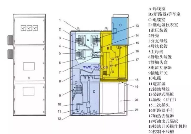 高压电器：选择与应用，你真的了解吗？